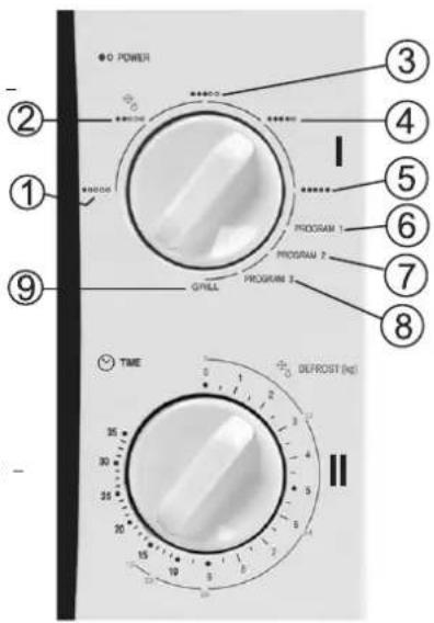O POWER ① ② ③ ④ I ⑤ #0000 PROGRAM 1 PRODIN AU 2 PROGRAM 3 CHILL PRODIN AU 2 PRODIN AU 3 7 ⑥ 8 TIME DEFROST (Hz) 35 30 25 20 15 10 5 2 1 0 -