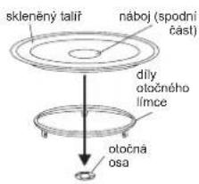skleněný talíř náboj (spodní část) díly otačného límce oločná osa
