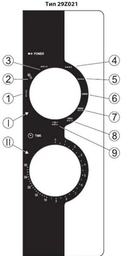 Tun 29Z021 ● POWER ③ ② ① ① ② TIME ④ ⑤ ⑥ ⑦ ⑧ ⑨ 30 25 20 15 10 5 8