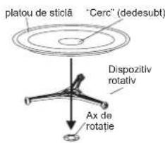 platou de sticlă "Cerc" (dedesubt) Dispozitiv rotativ Ax de rotatie