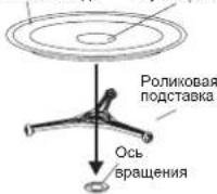Zelmer 29Z02 - УСТАНОВКА ВРАЩАЮЩЕГОСЯ СТЕКЛЯННОГО БЛЮДА - 1