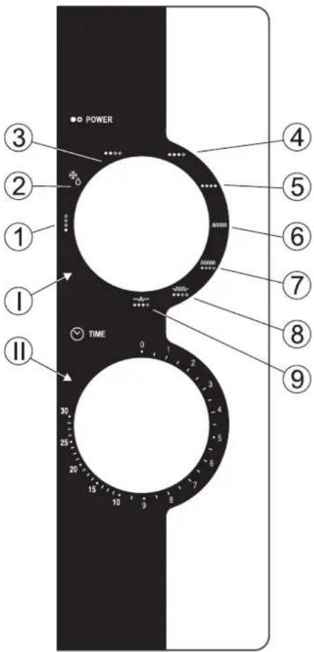 POWER ③ ② ① ① ② TIME 30 25 20 15 10 9 8 7 6 5 4 3 2 1 0 I ⑥ ⑦ ⑧ ⑨