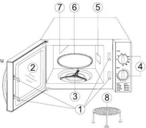 Zelmer 29Z02 - KONSTRUKCE MIKROVLNNÉ TROUBY - 1