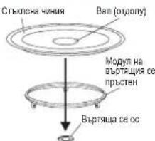 Стълена чиния Вал (отдопу) Модул на въртящая се пръстен Въртяща се ос