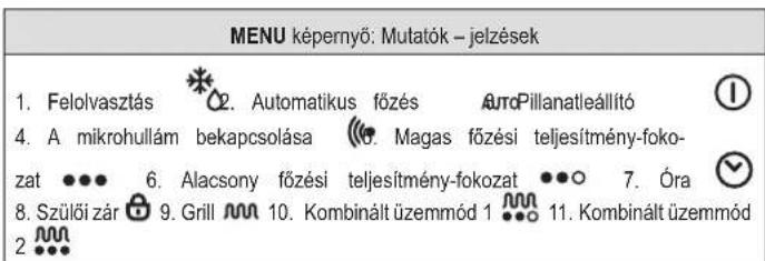 MENU képernyő: Mutatók – jelzések 1. Felolvasztás 2. Automatikus főzés AutoPillanatleállító 4. A mikrohullám bekapcsolása 3. Magas főzési teljesítmény-fokozat 6. Alacsony főzési teljesítmény-fokozat 7. Óra 8. Szülői zár 9. Grill 10. Kombinált üzemmód 1 11. Kombinált üzemmód 2