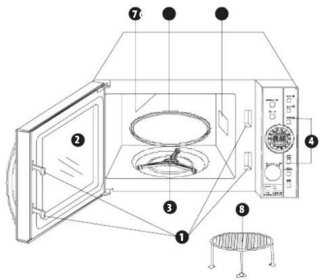 Zelmer 29Z022 - Structura cuptorului cu microunde - 1