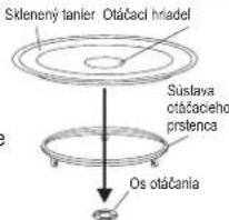 Skleneny tanier Otáčaci hniadel Súslava otáčacieho prstenca Os otáčania