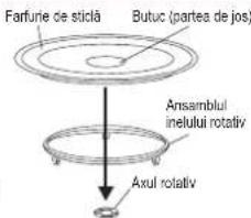 Farfure de sticlă Butuc (partea de jos) Ansamblul inelului rotativ Axul rotativ