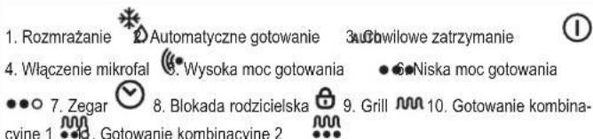 1. Rozmrażanie Automatyczne gotowanie 3. Autobwilowe zatrzymanie 4. Włączenie mikrofal Wysoka moc gotowania Niska moc gotowania 7. Zegar 8. Blokada rodzicielska 9. Grill 10. Gotowanie kombinacyjne 1 Gotowanie kombinacyjne 2