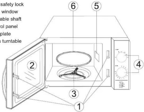 safety lock window able shaft ol panel plate s turntable