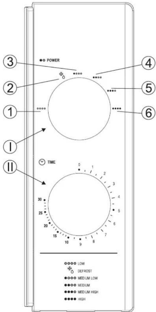 POWER TIME 0 1 2 3 4 5 6 30 25 20 15 10 9 8 7 6 5 4 3 2 1 ① ② ③ ④ ⑤ ⑥ ⑦ DEFROST LOW MEDIUM LOW MEDIUM MEDIUM HIGH HIGH