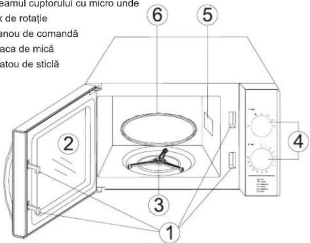 samul cuptorului cu micro unde x de rotație anou de comandă aca de mică atou de sticlă