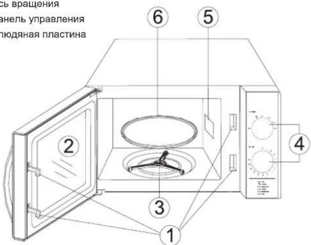 вращения панель управления людяная пластина 1 2 3 4 5 6