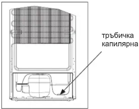тръбичка капилярна