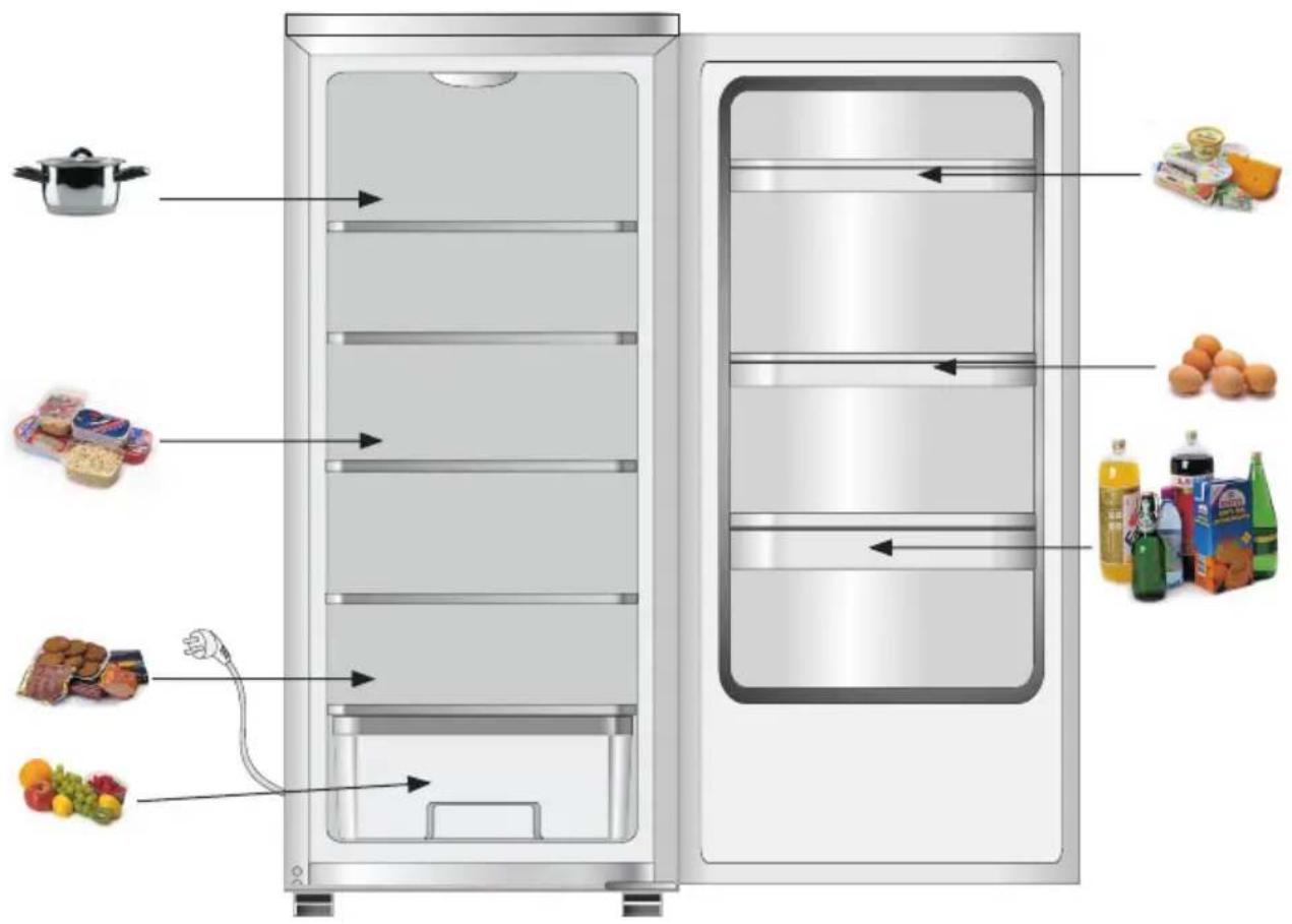 AMICA EVKS 16165 - Produkte, die nicht im Kühlschrank aufbewahrt werden sollten. - 1