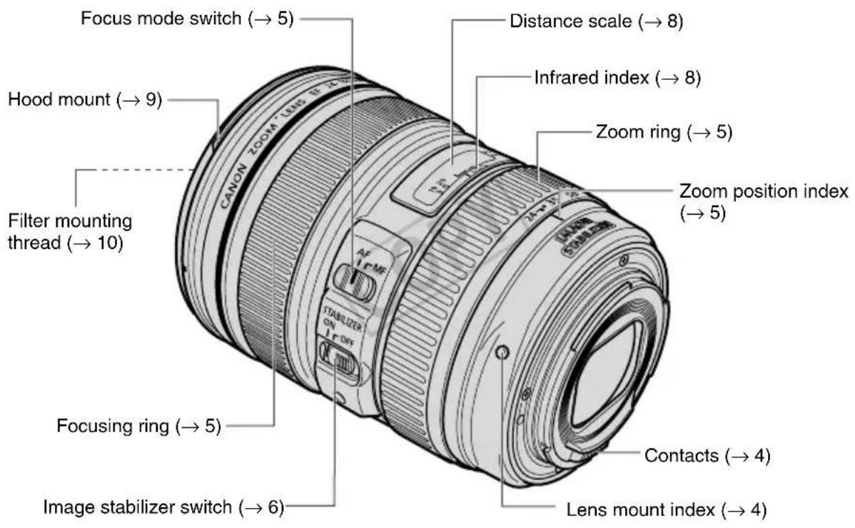 CANON EF 24-105mm 1:4L IS USM - Nomenclature - 1