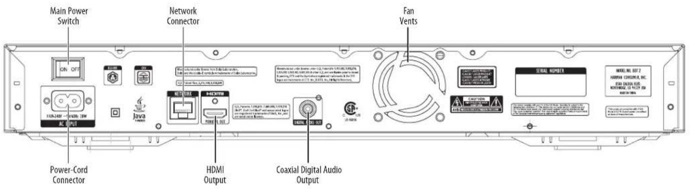 Main Power Switch Network Connector Fan Vents Power-Cord Connector HDMI Output Coaxial Digital Audio Output