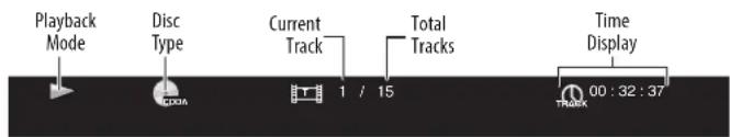 Playback Mode Disc Type Current Track 1 / 15 Total Tracks Time Display 00 : 32 : 37