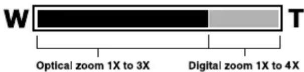 W Optical zoom 1X to 3X Digital zoom 1X to 4X T