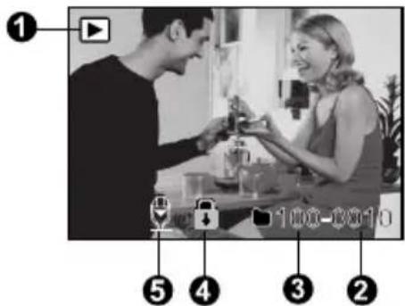 Black-and-white photo showing a couple in a meeting, with numbered labels pointing to the play button and lock icons.