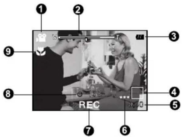 ① ② ③ ④ ⑤ ⑥ ⑦ ⑧ ⑨ REC