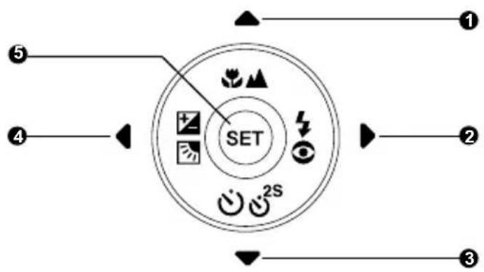 SET 1 2 3 4 5