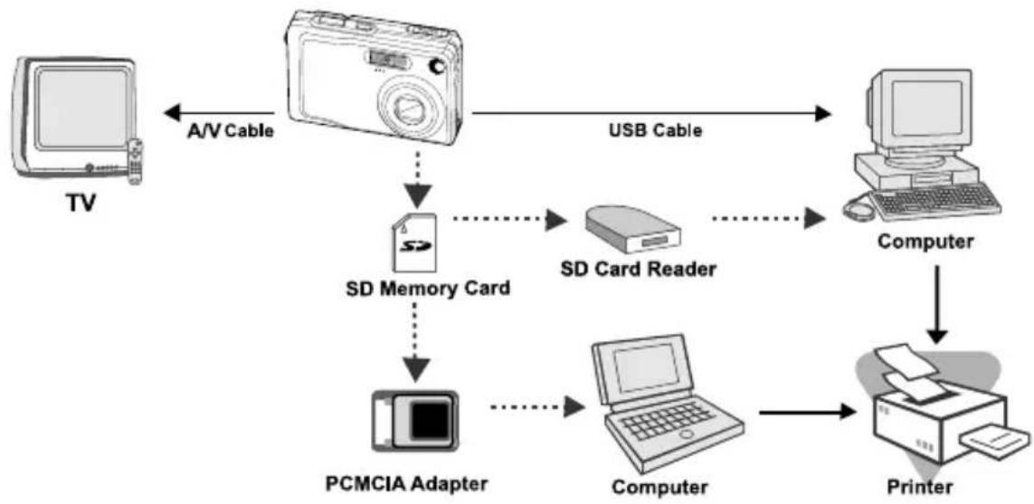 ACER cr 5530 - CONNECTING THE CAMERA TO OTHER DEVICES - 1