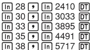In 28 , In 2410 DT In 30 , In 3033 DT In 33 , In 3895 DT In 35 , In 4491 DT In 38 , In 5717 DT