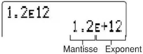 1.2E12 1.2E+12 Mantisse Exponent