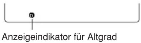 Anzeigeindikator für Altgrad