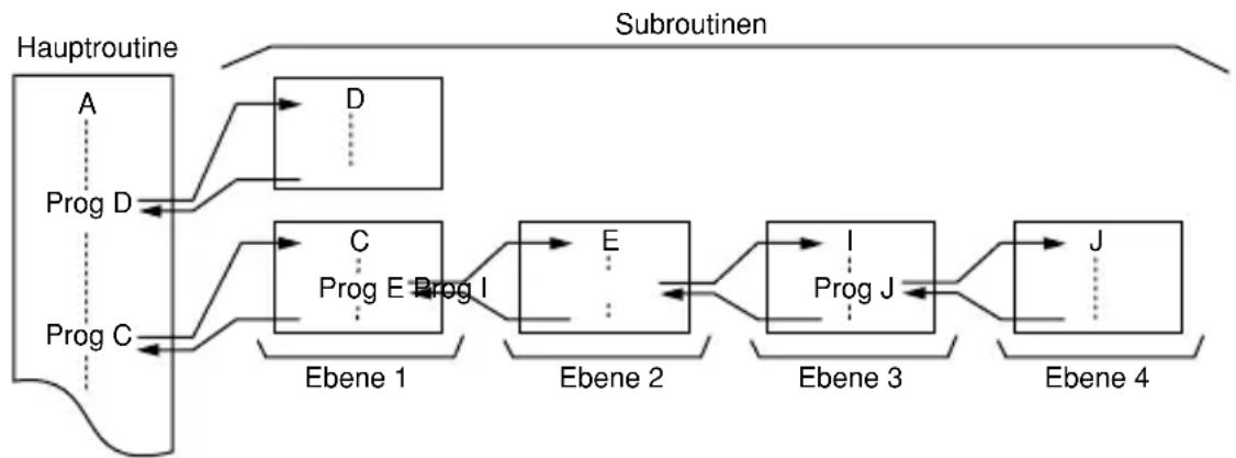 CASIO FX-4800P - Subroutinen - 1