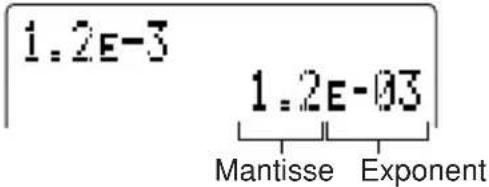 1.2E-3 1.2E-03 Mantisse Exponent