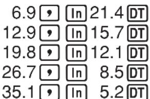 6.9 , In 21.4 DT 12.9 , In 15.7 DT 19.8 , In 12.1 DT 26.7 , In 8.5 DT 35.1 , In 5.2 DT
