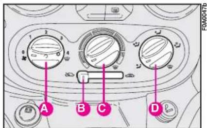FIAT Doblo (2009) - CONTROLS fig. 78 - 1