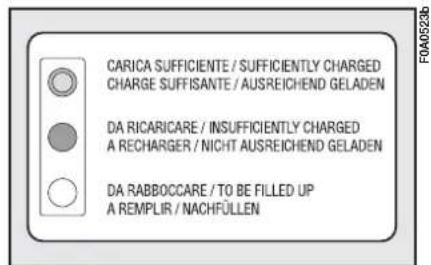 FIAT Doblo (2009) - fig. 22 - 2