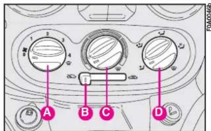 FIAT Doblo (2009) - CONTROLS fig. 72 - 2