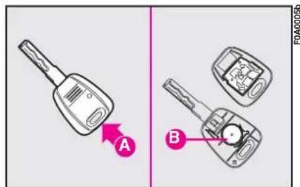 FIAT Doblo (2009) - USING THE SEAT BELTS - 1
