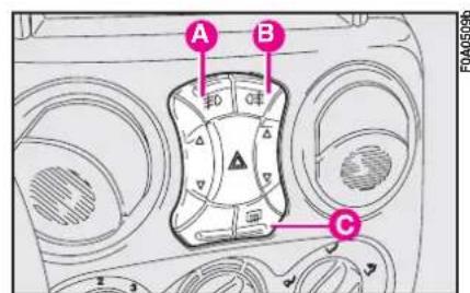 FIAT Doblo (2009) - CONTROL BUTTONS fig. 93 - 2