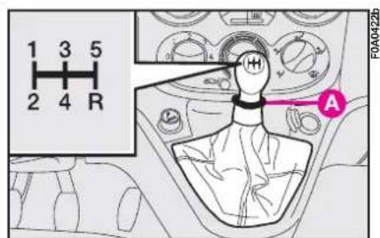 FIAT Doblo (2009) - HOW TO USE THE GEARS - 3