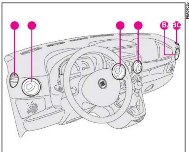 FIAT Doblo (2009) - HEATING AND VENTILATION SYSTEM - 1