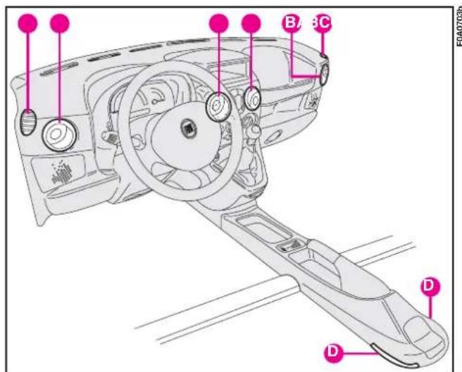 FIAT Doblo (2009) - HEATING AND VENTILATION SYSTEM - 2