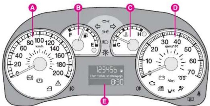 FIAT Doblo (2009) - INSTRUMENT PANEL - 1