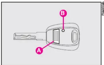 FIAT Doblo (2009) - DOOR LOCK REMOTE CONTROL - 1
