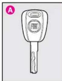 FIAT Doblo (2009) - KEYS fig. 2 - 1