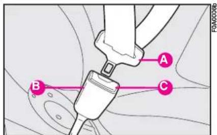 FIAT Doblo (2009) - USING THE SEAT BELTS - 2