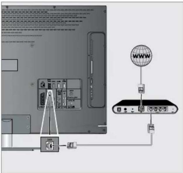 GRUNDIG Fine Arts 32 FLE 9130 SL - LAN-Kabel anschließen - 1