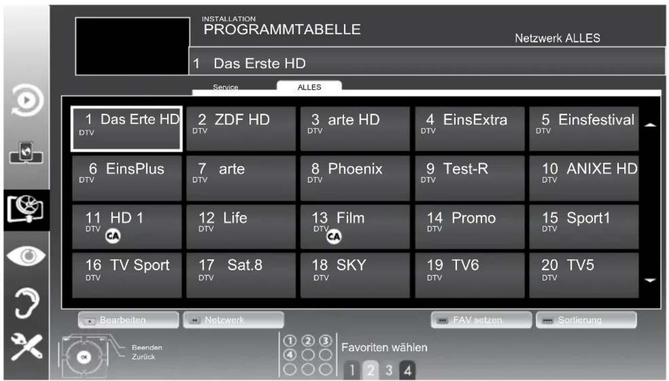 GRUNDIG Fine Arts 32 FLE 9130 SL - Hinweis: - 1