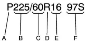 CHEVROLET Corvette (2008) - Tire Size - 1