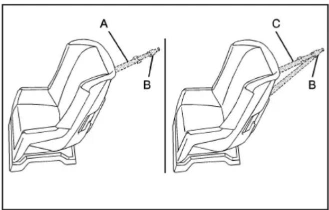 CHEVROLET Corvette (2008) - Lower Anchors and Tethers for Children (LATCH) (Z06 Models Only) - 1