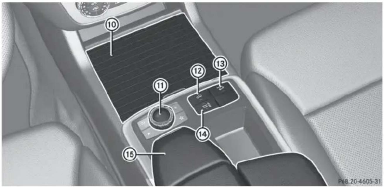 Mercedes-Benz GL (2014) - Center console - 6